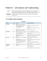 Предварительный просмотр 402 страницы GE GFK-2958E User Manual