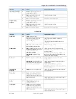 Предварительный просмотр 403 страницы GE GFK-2958E User Manual