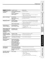 Preview for 29 page of GE GFSF6KEXBBB and Owner'S Manual And Installation Instructions