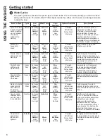 Preview for 6 page of GE GFW148 Owner'S Manual And Installation Instructions