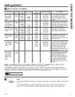 Preview for 7 page of GE GFW148 Owner'S Manual And Installation Instructions