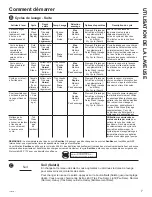 Preview for 31 page of GE GFW148 Owner'S Manual And Installation Instructions