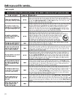 Preview for 20 page of GE GFW450 Owner'S Manual & Installation Instructions