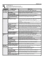 Preview for 21 page of GE GFW450 Owner'S Manual & Installation Instructions