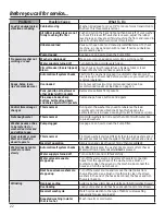 Preview for 22 page of GE GFW450 Owner'S Manual & Installation Instructions