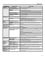 Preview for 23 page of GE GFW450 Owner'S Manual & Installation Instructions