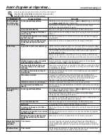 Preview for 47 page of GE GFW450 Owner'S Manual & Installation Instructions