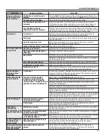 Preview for 49 page of GE GFW450 Owner'S Manual & Installation Instructions