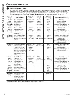 Preview for 40 page of GE GFW510 Owner'S Manual & Installation Instructions