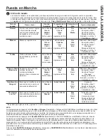 Preview for 71 page of GE GFW510 Owner'S Manual & Installation Instructions