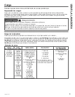 Preview for 79 page of GE GFW510 Owner'S Manual & Installation Instructions