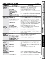 Preview for 21 page of GE GFWH2400L Series Owner'S Manual & Installation Instructions