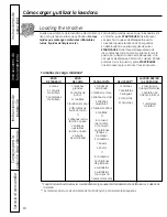 Preview for 36 page of GE GFWH2400L Series Owner'S Manual & Installation Instructions