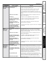 Preview for 47 page of GE GFWH2400L Series Owner'S Manual & Installation Instructions