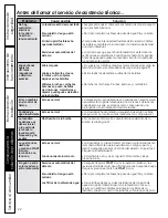 Preview for 48 page of GE GFWH2400L Series Owner'S Manual & Installation Instructions