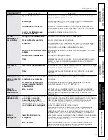 Preview for 49 page of GE GFWH2400L Series Owner'S Manual & Installation Instructions