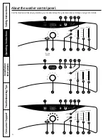 Preview for 4 page of GE GFWN1100L Owner'S Manual & Installation Instructions