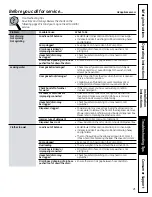 Preview for 21 page of GE GFWN1100L Owner'S Manual & Installation Instructions