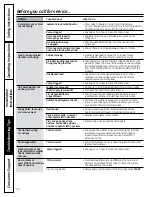 Preview for 22 page of GE GFWN1100L Owner'S Manual & Installation Instructions