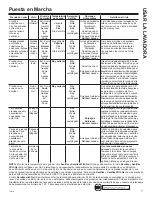 Preview for 55 page of GE GFWN1600 Owner'S Manual & Installation Instructions