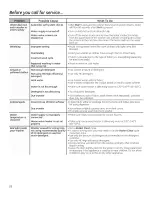 Preview for 28 page of GE GFWR4805 Owner'S Manual & Installation Instructions