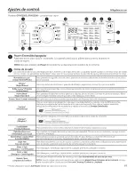 Preview for 69 page of GE GFWR4805 Owner'S Manual & Installation Instructions