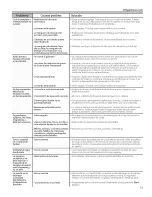 Preview for 91 page of GE GFWR4805 Owner'S Manual & Installation Instructions