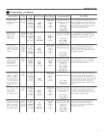 Предварительный просмотр 7 страницы GE GFWS2600 Owner'S Manual & Installation Instructions