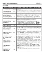 Preview for 25 page of GE GFWS2600 Owner'S Manual & Installation Instructions