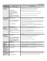 Preview for 27 page of GE GFWS2600 Owner'S Manual & Installation Instructions