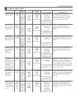 Preview for 39 page of GE GFWS2600 Owner'S Manual & Installation Instructions