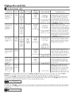 Preview for 40 page of GE GFWS2600 Owner'S Manual & Installation Instructions