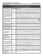 Preview for 57 page of GE GFWS2600 Owner'S Manual & Installation Instructions