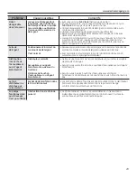 Preview for 61 page of GE GFWS2600 Owner'S Manual & Installation Instructions