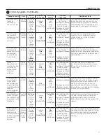 Preview for 71 page of GE GFWS2600 Owner'S Manual & Installation Instructions