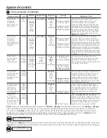 Preview for 72 page of GE GFWS2600 Owner'S Manual & Installation Instructions