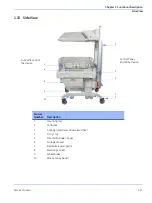 Предварительный просмотр 53 страницы GE Giraffe OmniBed Carestation CS1 Service Manual