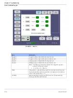 Предварительный просмотр 98 страницы GE Giraffe OmniBed Carestation CS1 Service Manual