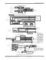 Preview for 251 page of GE Giraffe OmniBed Service Manual