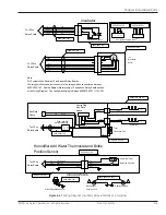 Preview for 253 page of GE Giraffe OmniBed Service Manual