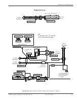 Preview for 255 page of GE Giraffe OmniBed Service Manual