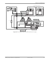 Preview for 257 page of GE Giraffe OmniBed Service Manual