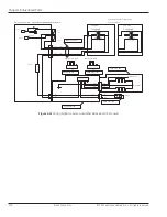 Preview for 258 page of GE Giraffe OmniBed Service Manual