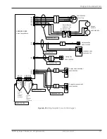 Preview for 259 page of GE Giraffe OmniBed Service Manual