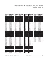 Preview for 261 page of GE Giraffe OmniBed Service Manual