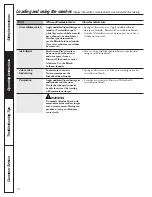 Preview for 12 page of GE GKSE4200 Owner'S Manual