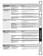 Preview for 15 page of GE GKSE4200 Owner'S Manual