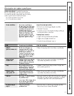 Preview for 29 page of GE GKSE4200 Owner'S Manual