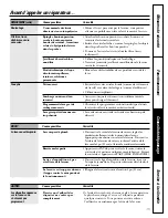 Preview for 33 page of GE GKSE4200 Owner'S Manual