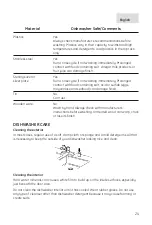 Preview for 25 page of GE GLD8000 Series Owner'S Manual